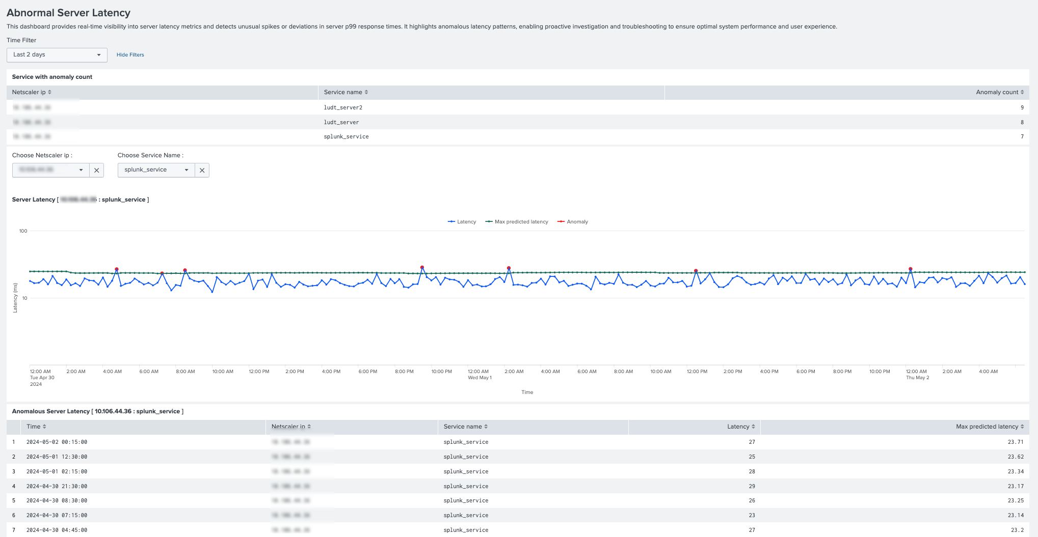 Abnormal server latency