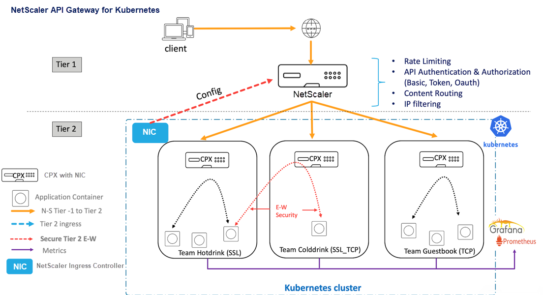API gateway