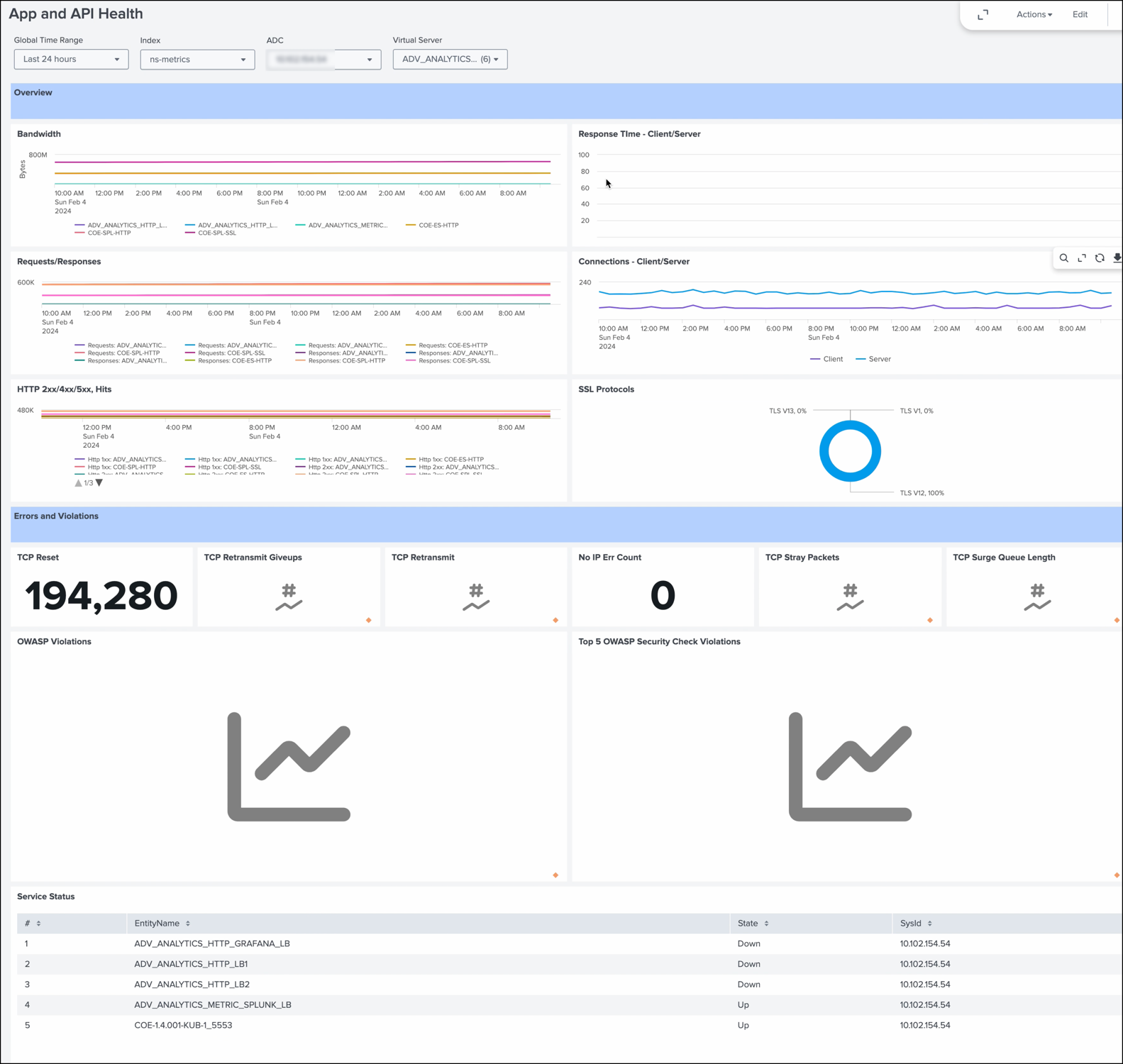 App and API Health Dashboard