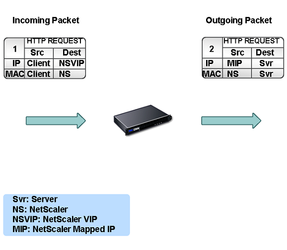 proxy connection vip