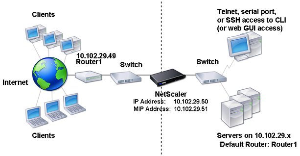 vlan single subnet