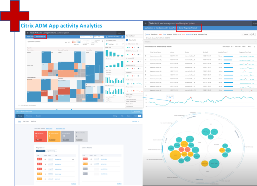 NetScaler Console app activity analytics