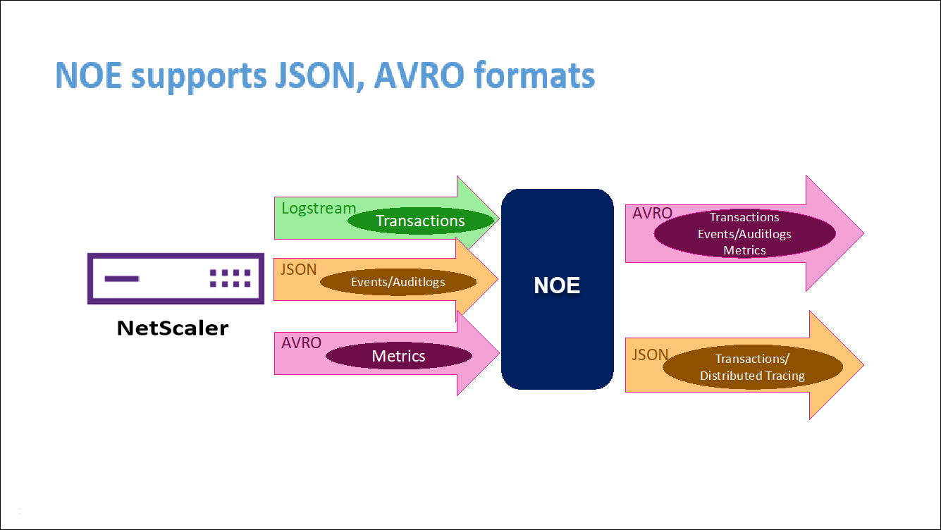 COE JSON