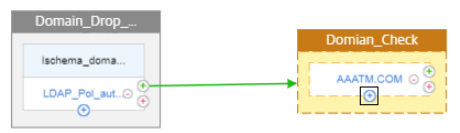 Domain 13