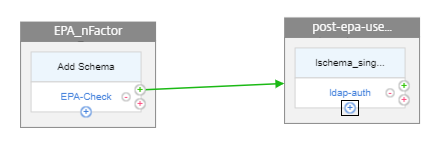Click to add second authentication