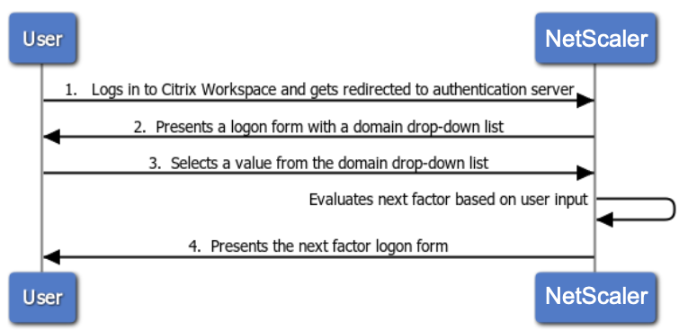 Dropdown-1