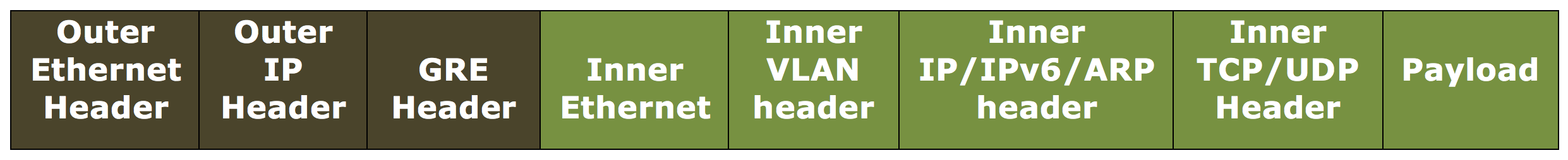 localized image