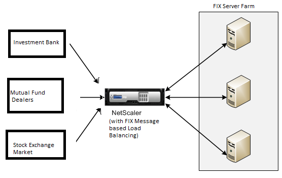 Fix load balancing