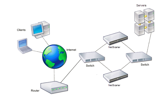 High Availability Configuration