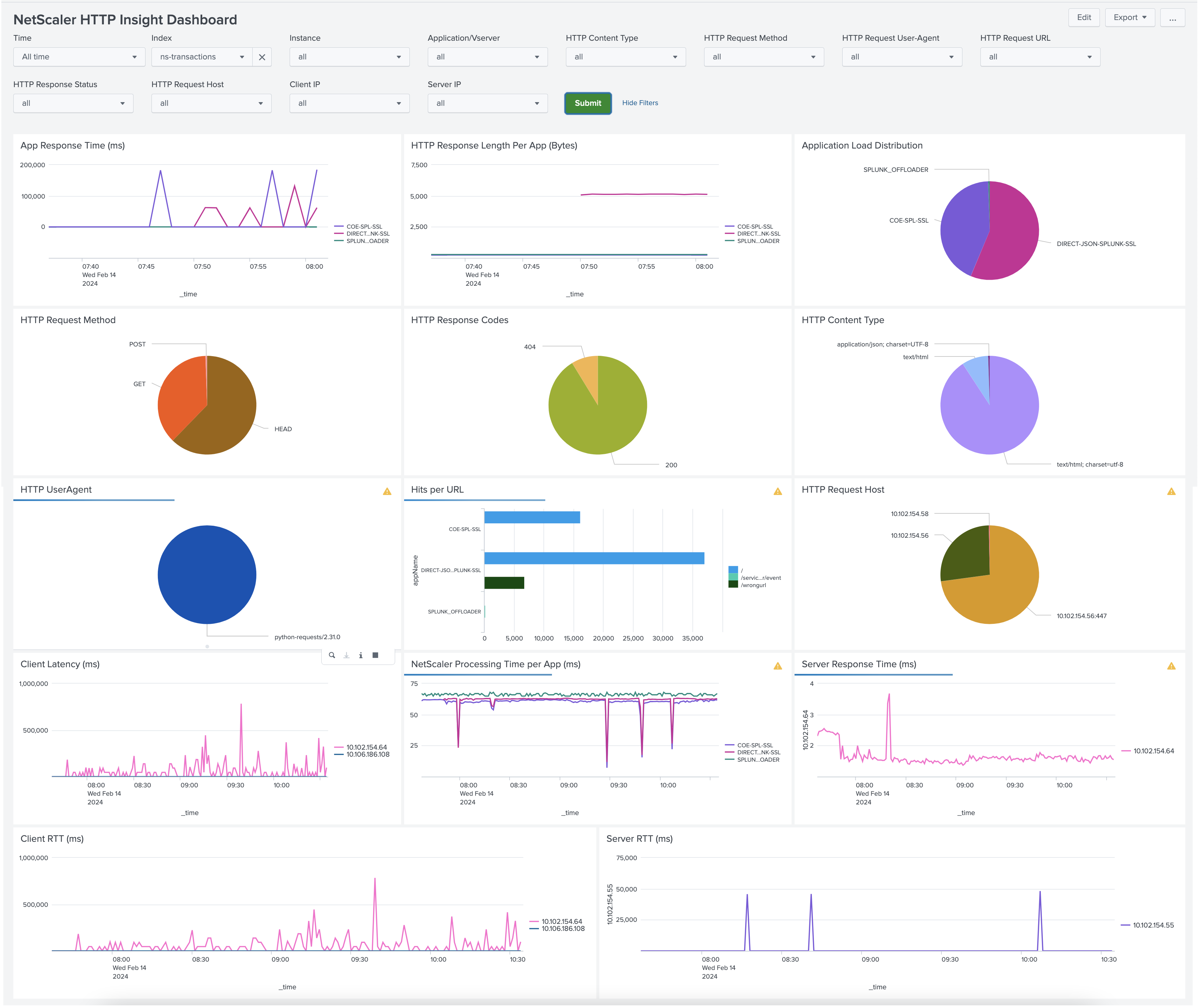 HTTP Insight Dashboard