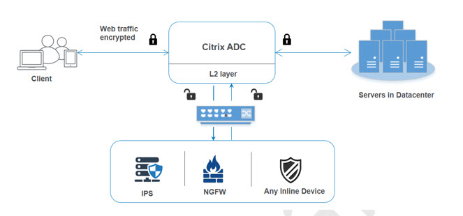 Inline device integration