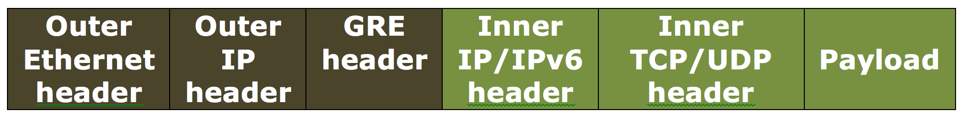 localized image