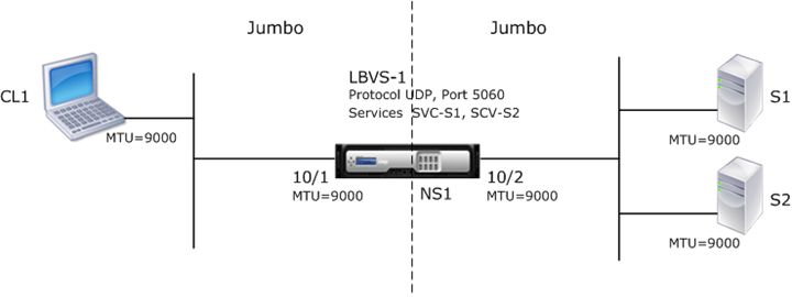 jumbo frames uc-1