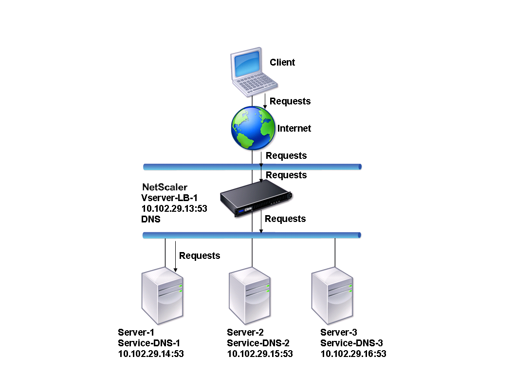 Basic topology