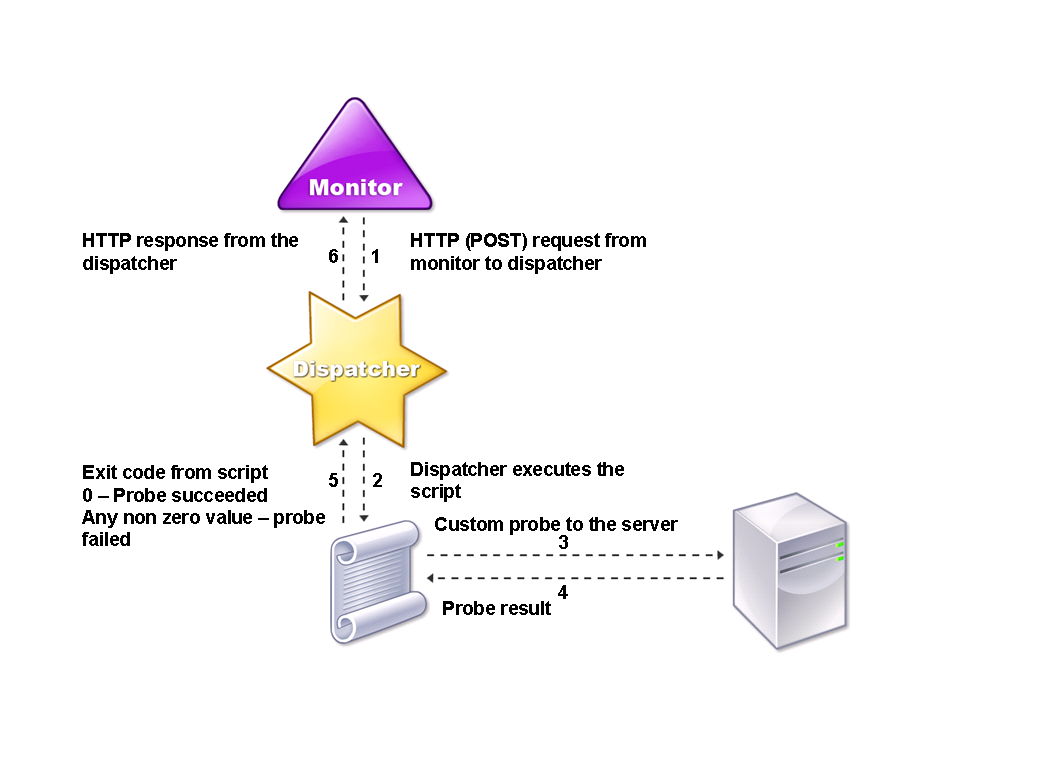 User-monitor