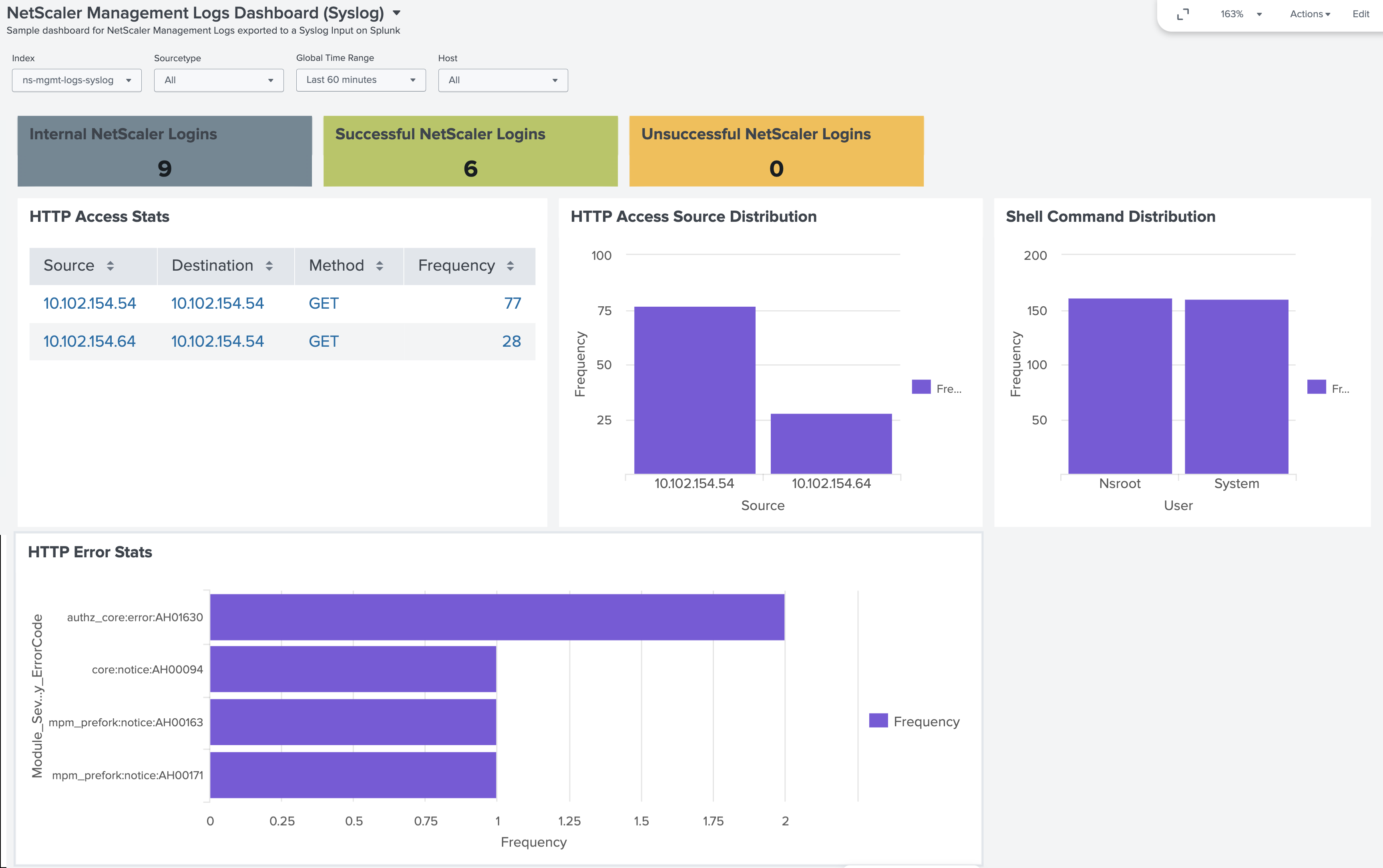 Management logs Syslog dashboard