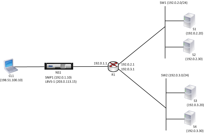 snip router