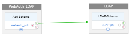 Representation of the config in nfactor visualizer