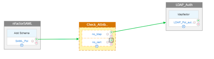 Add no cert policy