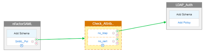 Second schema