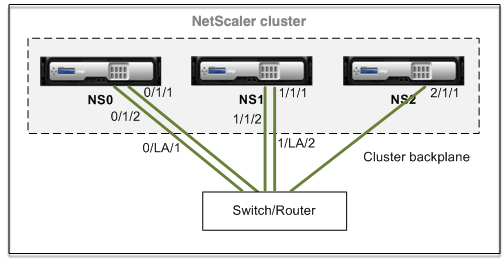 Cluster two arms