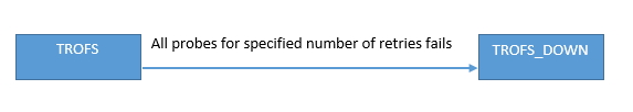 Transition condition state4