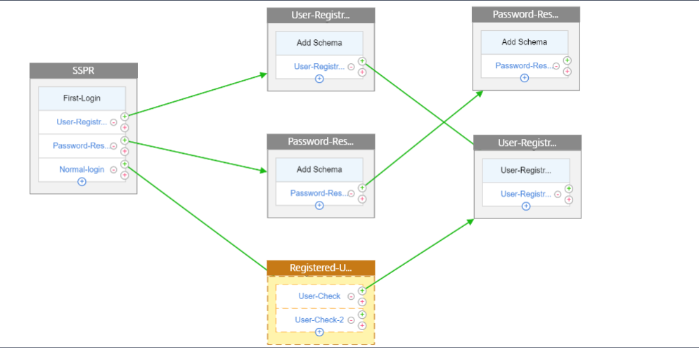 Visualizer workflow
