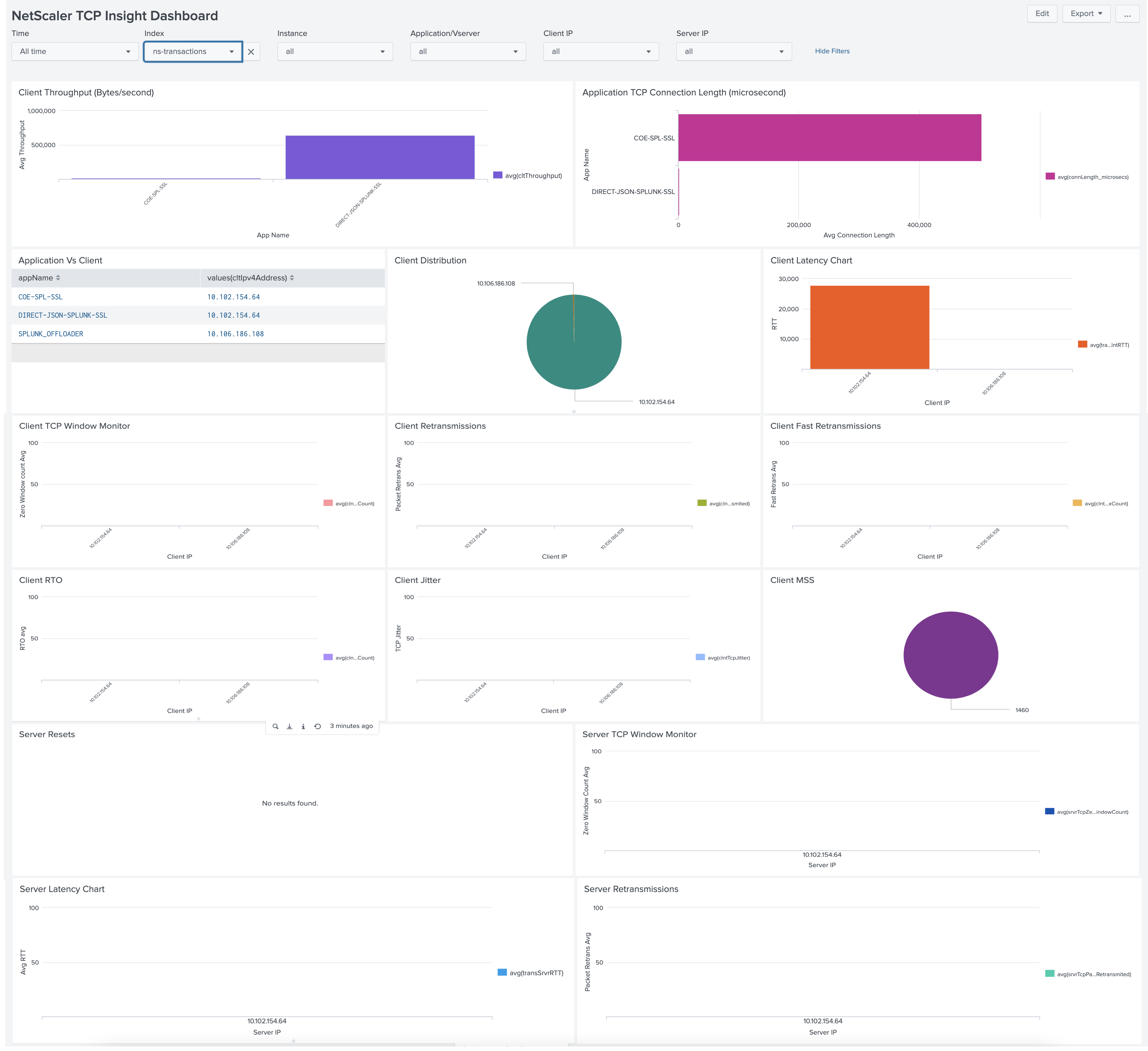 TCP Insight Dashboard
