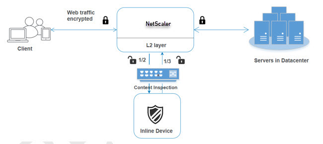 Using single inline device