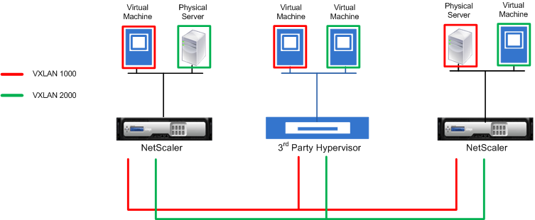 vxlan overview