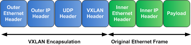 vxlan packet