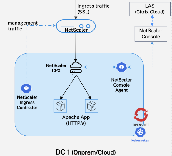 NetScaler CPXライセンス