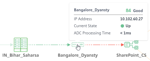 ADC metrics