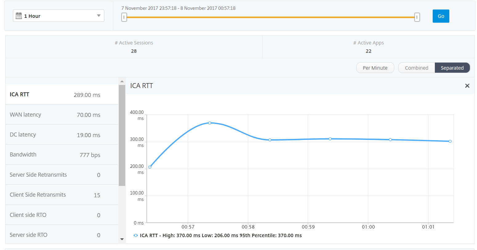 User metrics
