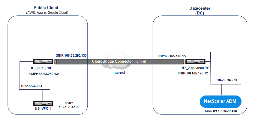 Citrix CloudBridge connector