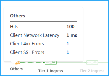 Métriques client