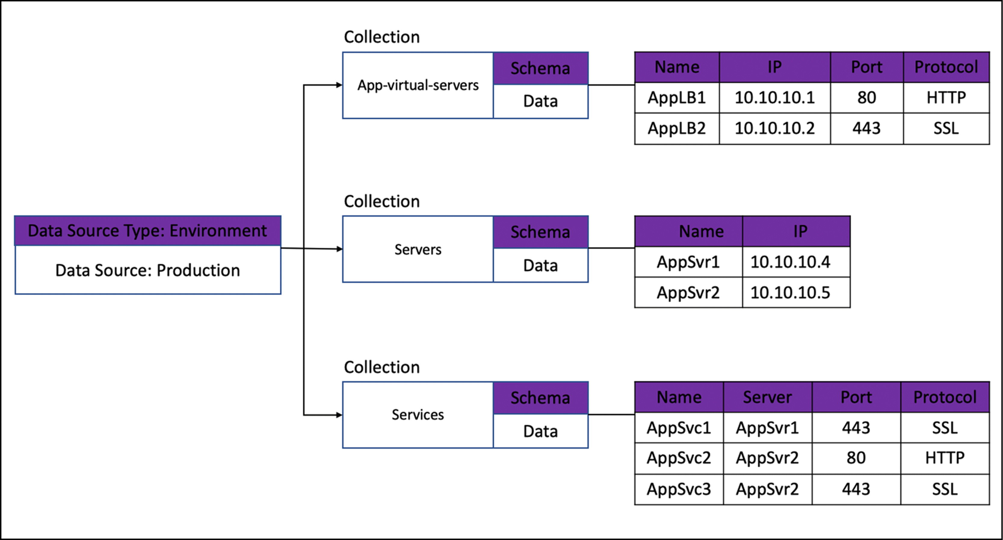 Data Source diagram