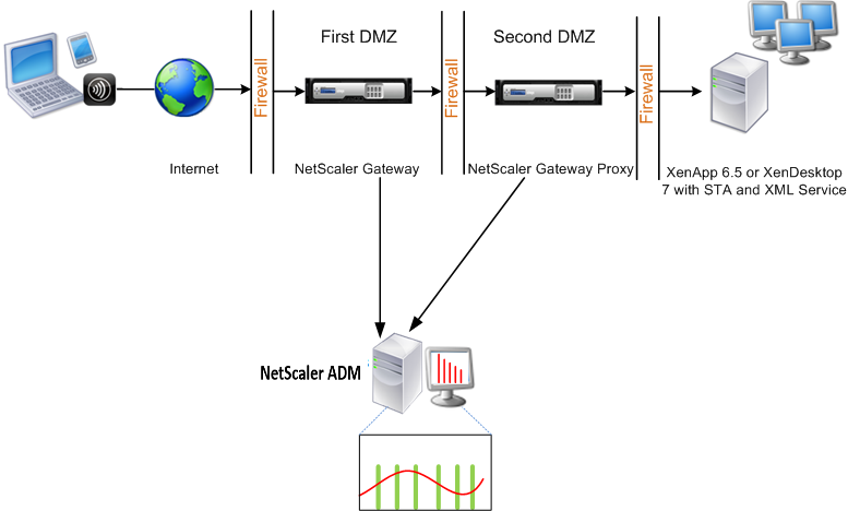 Enable analytics