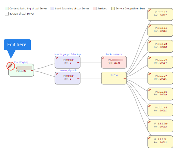 Edit the deployment attributes