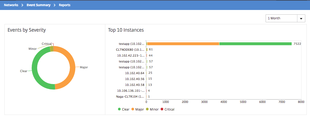 Events dashboard