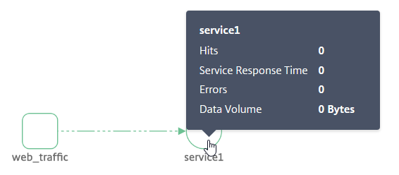No metrics