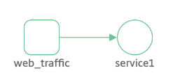 Configuration view