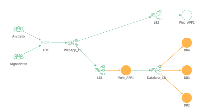 Network function view