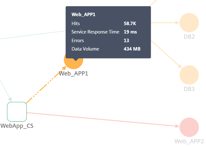 Service metrics