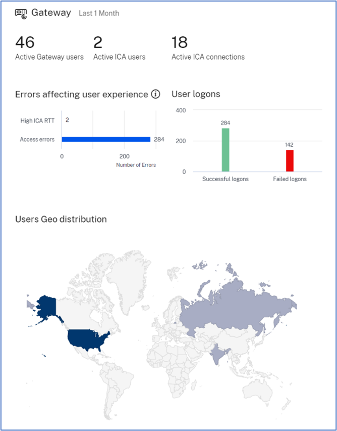 Gateway key metrics