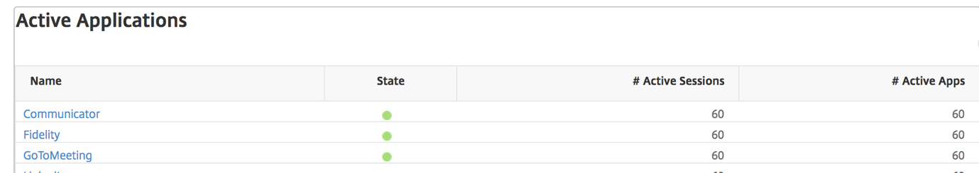 Active application report