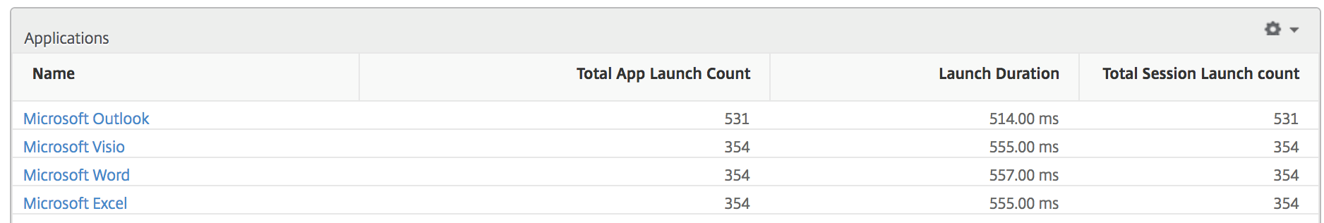 Application summary report