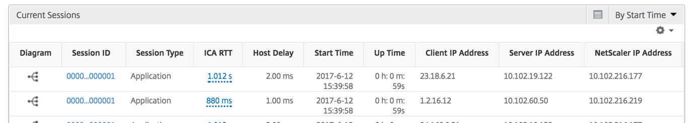 Current session report