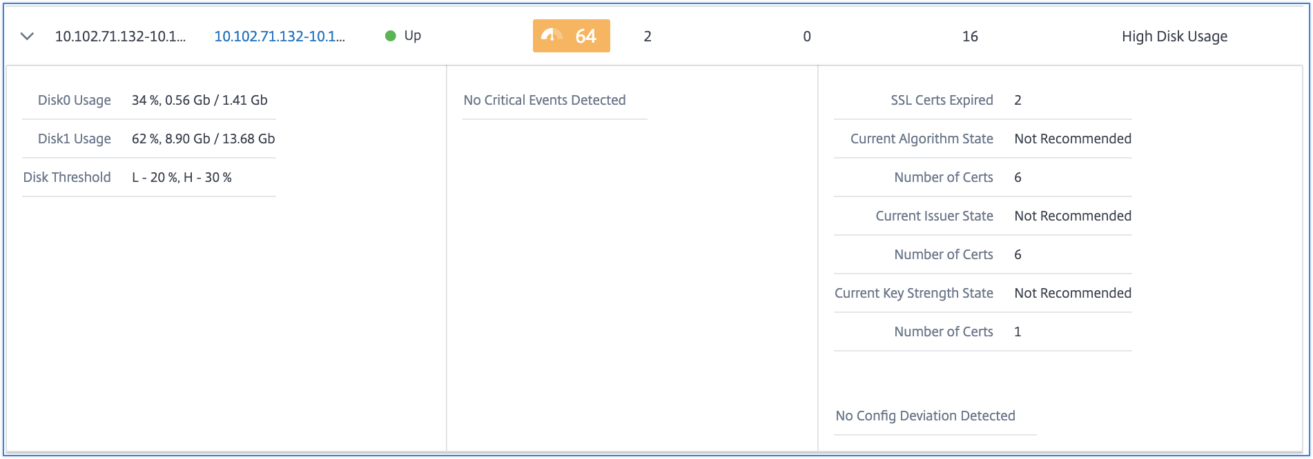 Tabular view