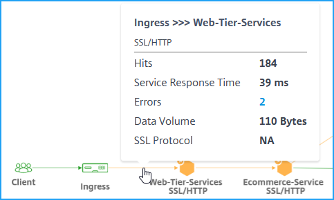 Détails du service Ingress